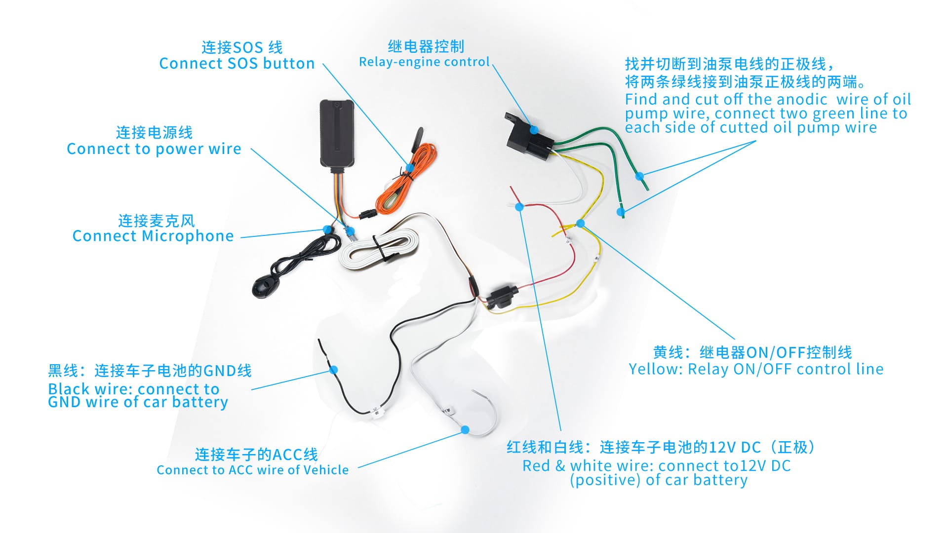 S06U - High Precision Positioning GPS Tracker - SEEWORLD